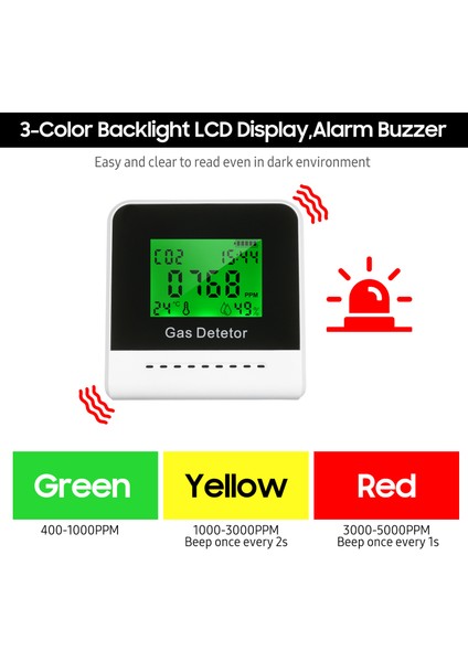 Şarjlı Hava Kalitesi Co2 Ölçer - Ev, Ofis, Otel (Yurt Dışından) fırsatları