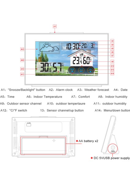Kablosuz Iç ve Dış Hava Istasyonu, Renkli Dokunmatik Ekranlı Termometre/higrometre (Yurt Dışından) modelleri