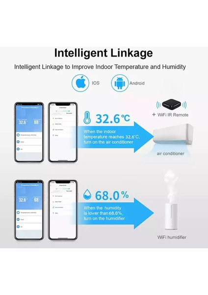 Kablosuz Wifi Sıcaklık ve Nem Ölçer - Iç/dış Mekan Ev, Sera, Bodrum (Yurt Dışından) fırsatları