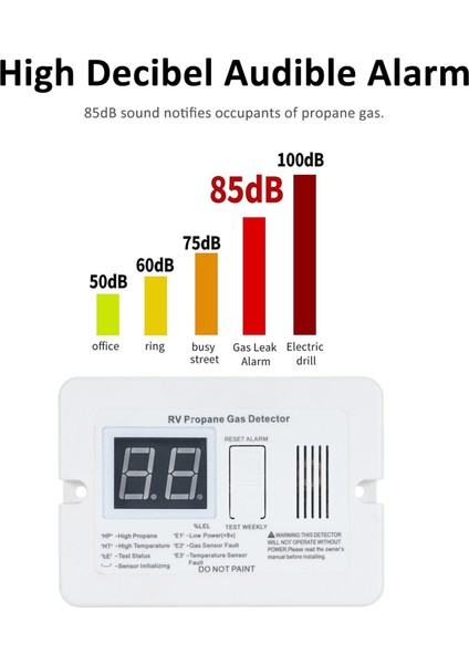 Karavan Propan Dedektörü 85DB Alarm DC12V Beyaz Kompakt (Yurt Dışından)
