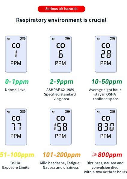 Taşınabilir Elektrokimyasal Co Dedektörü - 1.1 Inç LCD Ekran, Sesli-Işıklı Alarm, Pil Uyarı Sistemi (Yurt Dışından) fiyatları