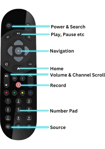 Sky Qınfraredtv Tv Kutusu Uzaktan Kumanda Için Yedek Sky Q Uzaktan Kumanda (Yurt Dışından)