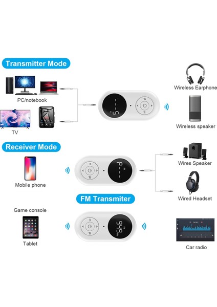 Bluetooth Alıcı Verici Fm Verici 3'ü 1 Arada Kablosuz Yardımcı Ses Alıcısı Tv Araba Pc Bt (Yurt Dışından) fırsatları
