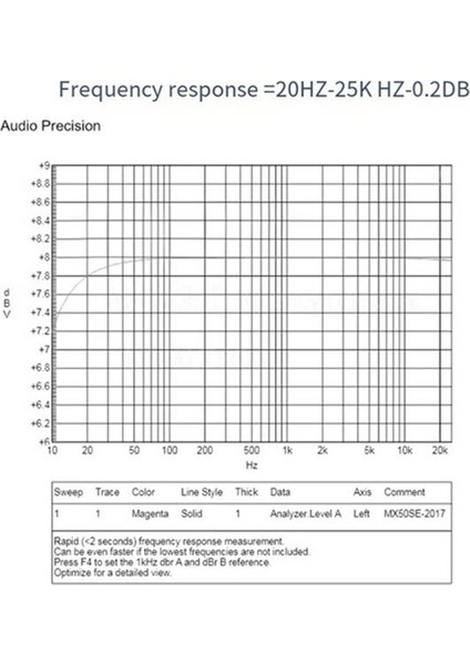2 Adet MX50SE Güç Amplifikatörleri Modülleri Çift Kanallı Amplifikatör Kurulu Dıy Meraklıları Için Müziğin Gücünü Ortaya Çıkarın (Yurt Dışından) fırsatları