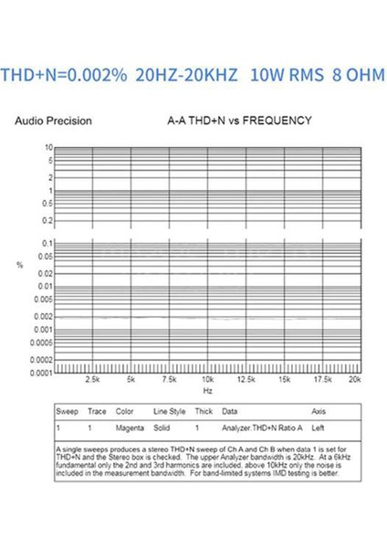 2 Adet MX50SE Güç Amplifikatörleri Modülleri Çift Kanallı Amplifikatör Kurulu Dıy Meraklıları Için Müziğin Gücünü Ortaya Çıkarın (Yurt Dışından) indirimleri