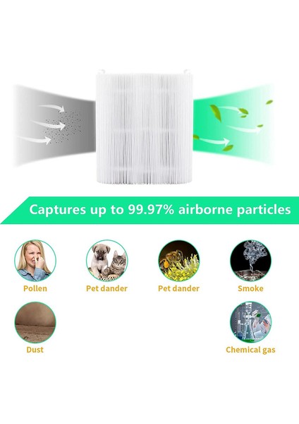 Blueair Blue Pure 411,411+ ve Mini Hava Temizleyici, Hepa ve Aktif Karbon Kompozit Filtre Için 2 Adet Yedek Filtre (Yurt Dışından) modelleri