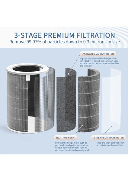 Xiaomi Mi Modelleri 1, 2, 2s, 2c, 2h, 3, 3c, 3h ve Pro Için Hava Temizleyici Filtre - H13 True Hepa ve Aktif Karbon (Yurt Dışından)