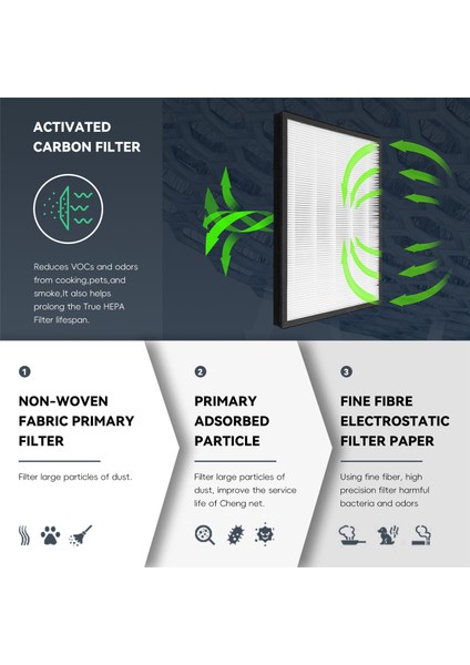 AC4144 Hepa Filtresi AC4014 AC4072 AC4074 AC4083 AC4084 AC4085 AC4086 Hava Temizleyici Parçaları (Yurt Dışından) fırsatları