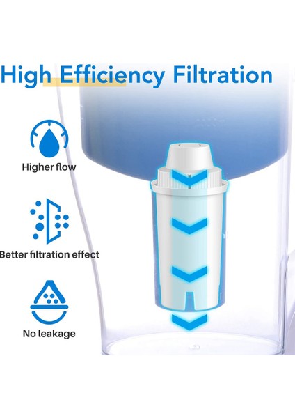 Brita Longlast Su Filtresi Sürahisi Içme Suyu Için Mavea 107007, Brita Classic 35557, OB03, Maxtra, 6 Adet (Yurt Dışından) modelleri
