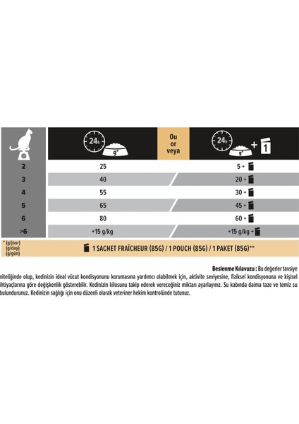 Renal Plus Sterilised, Somonlu Kısırlaştırılmış Kedi Maması 1.5 Kg