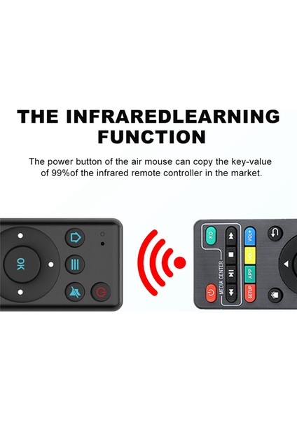 M5 Bluetooth 5.2 Hava Fare Kablosuz Kızılötesi Öğrenme Uzaktan Kumanda Akıllı Tv Kutusu Tv Projektörü ve Pc Akıllı Ev Için (Yurt Dışından)