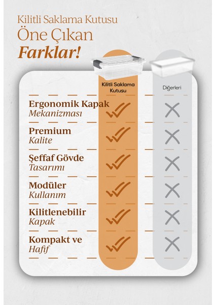 3'lü 7 Litre Kilitli Kapaklı Saklama ve Erzak Kutusu 33104 modelleri