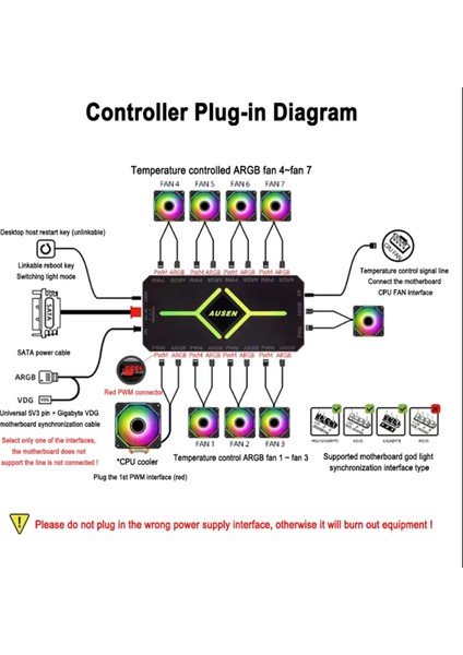 Ausen 4pin Pwm Sıcaklık Kontrol Hub'ı Argb Shenguang Senkron Şasi Fanı Evrensel Bilgisayar Regülatörü Için Uygun (Yurt Dışından) indirimleri
