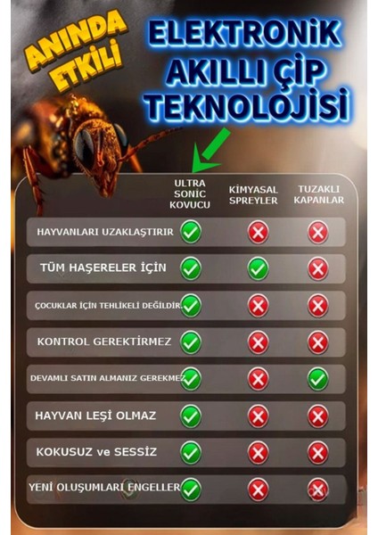 Fare Haşere Kemirgen Kovucu Elektronik Ultra Sonic Kovucu Yüksek Frekans XLF101 modelleri