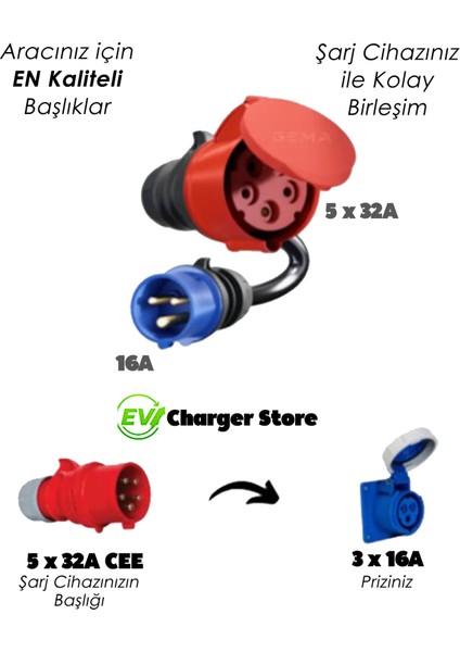 Elektrikli Araç Şarj Cihazı Trifaze 5X32A - Monofaze 3X16A Dönüştürücü fiyatları