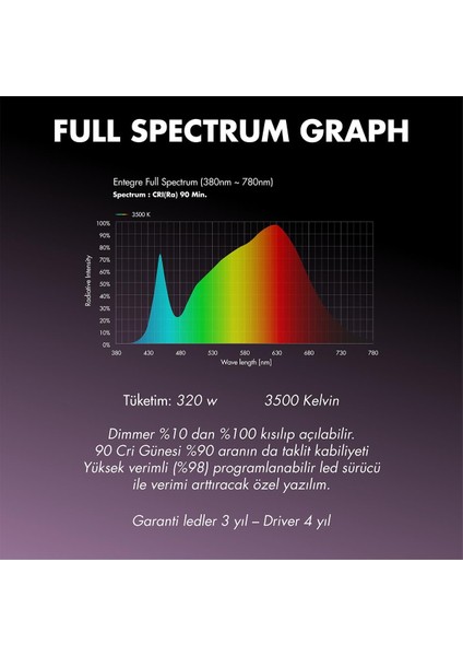 Citi 12 320W Full Spectrum Grow LED Lamba