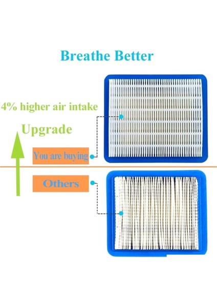 491588S Hava Filtresi, Briggs And Stratton 491588, Toro 20332, Craftsman 3364, Premium Çim Biçme Makinesi O20 20 ile Uyumlu (Yurt Dışından) modelleri