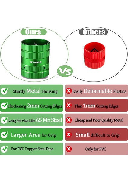 Boru Rayba Aleti [tesisatçıların Verimli Yardımcısı] Bakır Pvc Boru Temizleyici, Boru ve Boru Raybası Için Çapak Alma Aleti (Yurt Dışından) modelleri