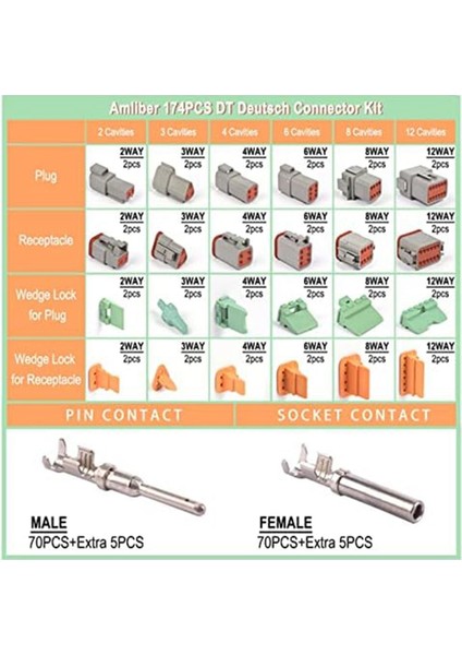 12 Kit Dt Serisi Konnektör Kiti 2 3 4 6 8 12 Pinli Konnektörler IP68 Su Geçirmez Otomotiv Elektrik Konnektörleri Fişi (Yurt Dışından)