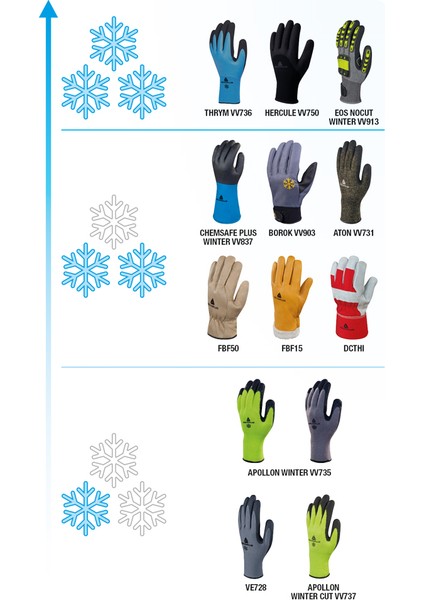 VV702 Hestıa Hassas Iş Eldiveni indirimleri