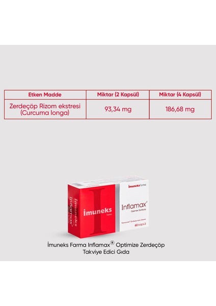 Inflamax® Optimize Zerdeçöp Takviye Edici Gıda & Neoflamax Masaj Kremi 50 ml 2’li Set