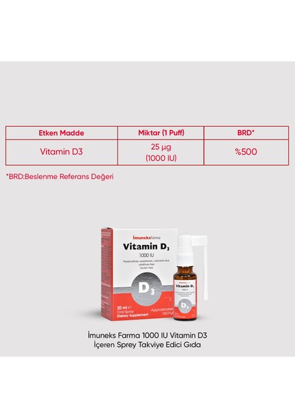 Kış Paketi - (Imuneks Plus + D3 1000 Iu) 2’li Set