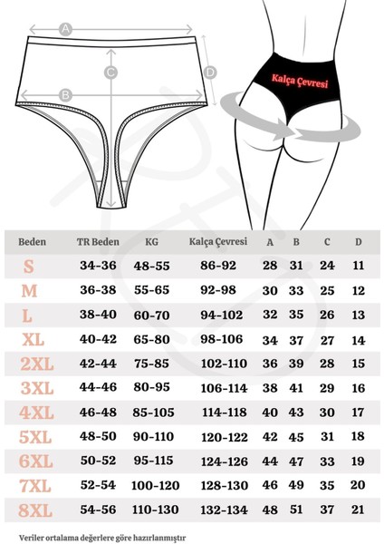 Easy Cotton Trim Highrise Yüksek Bel Tanga 5'li Paket fırsatları