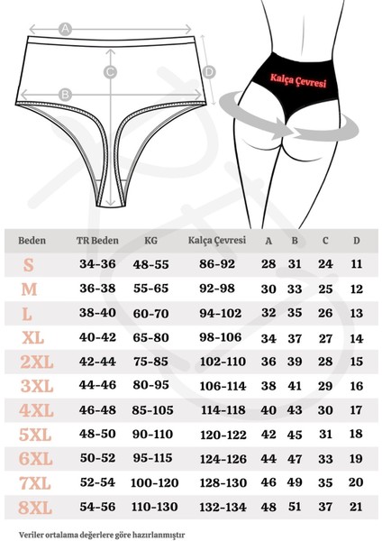 Easy Cotton Trim Highrise Yüksek Bel Tanga 5'li Paket fırsatları