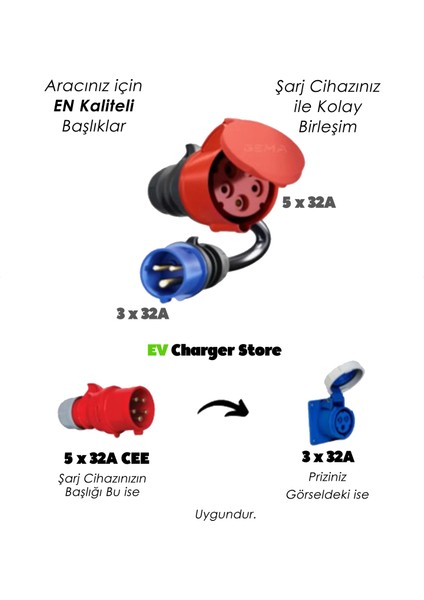 Elektrikli Araç Şarj Cihazı Trifaze 5X32A - Monofaze 3X32A Dönüştürücü Priz