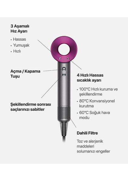 Güçlü Saç Kurutma Makinesi 5 Başlıklı