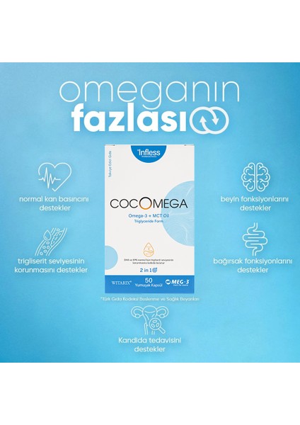 Cocomega, Omega3 ve Mct Oil Içeren Yumuşak Kapsül
