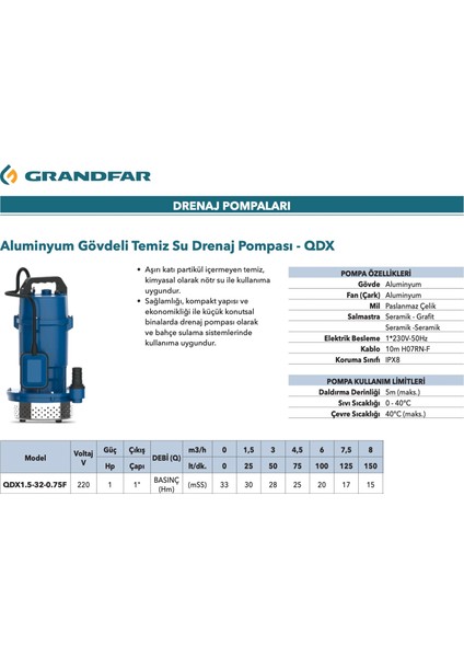 QDX1.5-32-0.75F-ALUMINYUM Gövdeli Temiz Su Drenaj Pompası-Grandfar