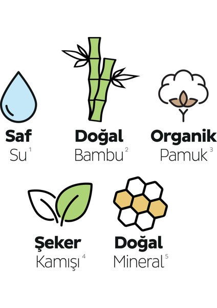 Ecologic Premium Plus Hijyenik Ped Mega Fırsat Paketi Gece 108 Adet
