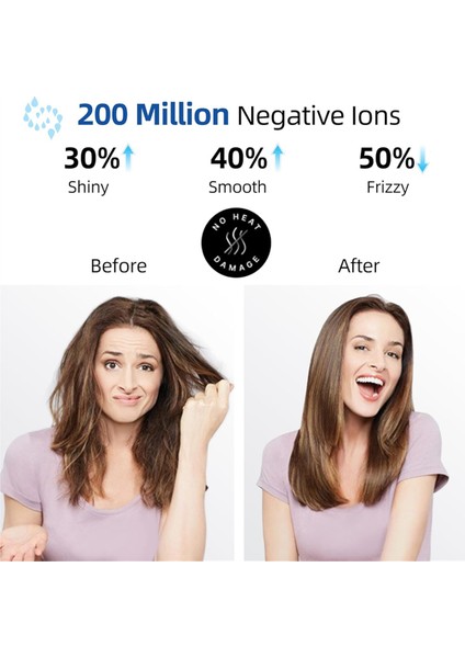 Difüzörlü Saç Kurutma Makinesi 200 Milyon Iyonik Fön Makinesi 1800W Saç Kurutma Makinesi Kadın Için Hızlı Kuruyan 4c Kalın Kıvırcık Saç Ab Tak (Yurt Dışından) fırsatları