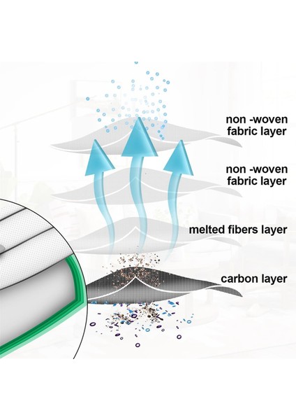 Vorwerk Vk7 Için Yedek Elektrikli Süpürge Torbası, Vorwerk Kobold Fp7 Elektrikli Süpürge Için 8 Adet Toz Torbası ve 2 Adet Filtre (Yurt Dışından) indirimleri