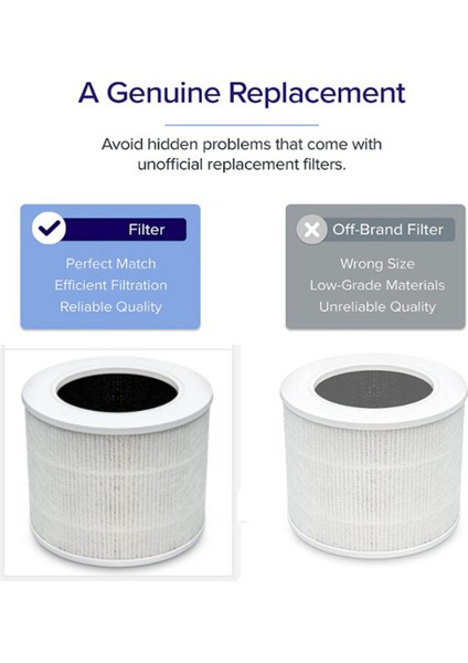 2 Adet Yedek Filtre Levoıt Hava Temizleyici Çekirdek Mini Parçası Çekirdek Mini-Rf, H13 Hepa Filtre 3ın1 Aktif Karbon Filtre (Yurt Dışından) modelleri