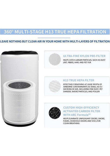 2 Adet Yedek Filtre Levoıt Hava Temizleyici Çekirdek Mini Parçası Çekirdek Mini-Rf, H13 Hepa Filtre 3ın1 Aktif Karbon Filtre (Yurt Dışından) fırsatları