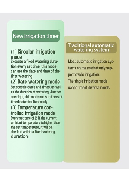 Otomatik Zamanlayıcılı Akıllı Sulama Sistemi - Geniş Ekran Bahçe Balkon Sisleme (Yurt Dışından) modelleri