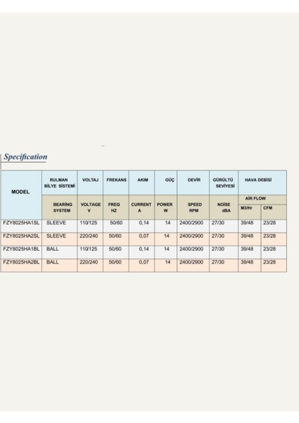 120X120X25 220V Ac 5 Kanatlı Better Fan fırsatları