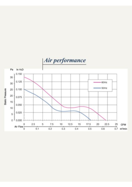 120X120X25 220V Ac 5 Kanatlı Better Fan indirimleri