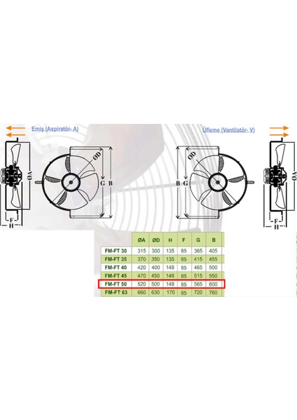 50 cm FT 50 1400 D/D 380 400 Volt Trifaze Aksiyal Tip Soğutma Fanı Aspiratör (Üfleme)