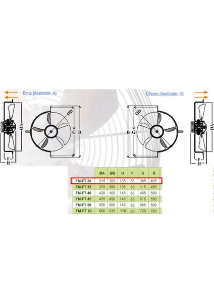 30 cm FT 30 160 watt 2200 m3/h 1450 DD 380/400 volt Trifaze Aksiyal Tip Üfleme Soğutma Fanı indirimleri