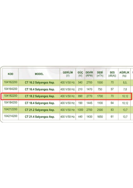 CT 18.2 2770 D/D 380 400 Volt Trifaze Salyangoz Radyal Fan Aspiratör