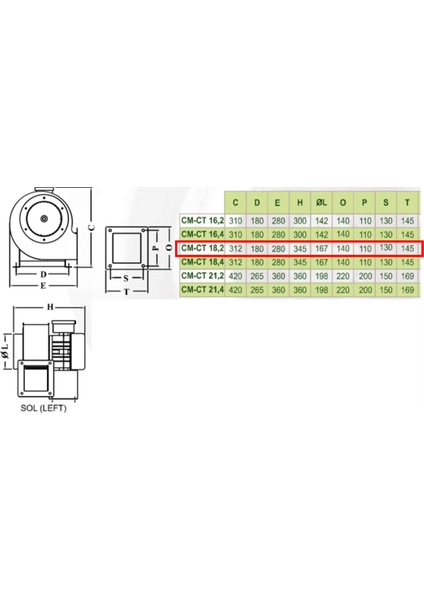 CT 18.2 2770 D/D 380 400 Volt Trifaze Salyangoz Radyal Fan Aspiratör