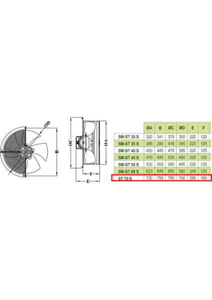 70 cm ST 70 S 1325 D/D 380 400 Volt Trifaze Aksiyal Tip Soğutmalı Sanayi Fanı Aspiratör fırsatları