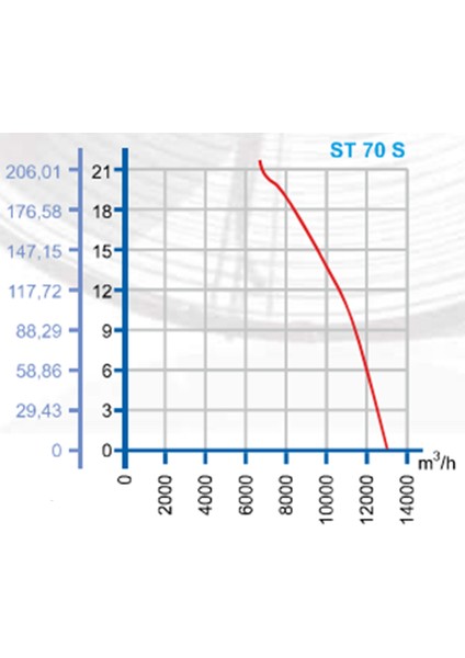 70 cm ST 70 S 1325 D/D 380 400 Volt Trifaze Aksiyal Tip Soğutmalı Sanayi Fanı Aspiratör indirimleri