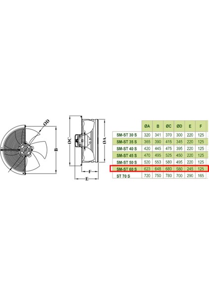 60 cm SM 60 S 1400 D/D 220 230 Volt Monofaze Aksiyal Tip Soğutmalı Sanayi Fanı Aspiratör