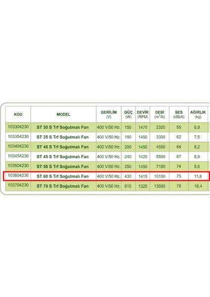 60 cm ST 60 S 1415 D/D 380 400 Volt Trifaze Aksiyal Tip Soğutmalı Sanayi Fanı Aspiratör modelleri