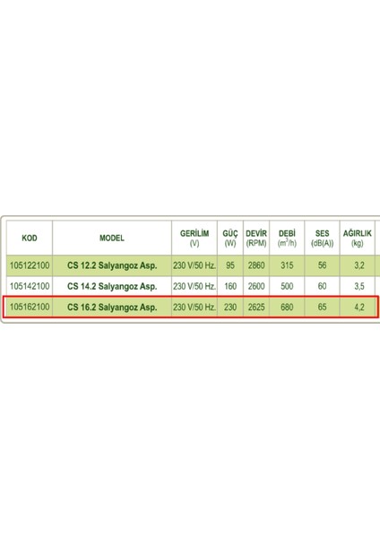CS 16.2 2625 D/D 220 230 Volt Monofaze Salyangoz Aspiratör Radyal Fan