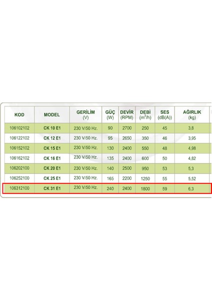 31 cm CK 31 E1 2400 D/D 220 230 Volt Monofaze Yuvarlak Kanal Fanı Radyal Aspiratör modelleri